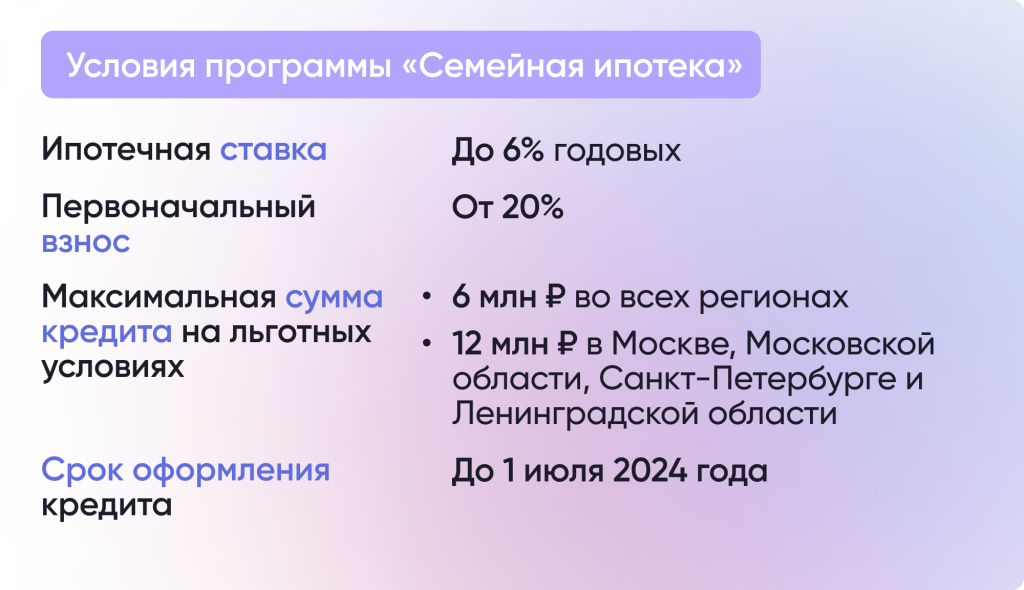 Как выгодно взять ипотеку в 2023 году?